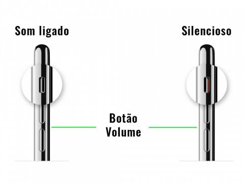 Fechar o modo silencioso do iPhone